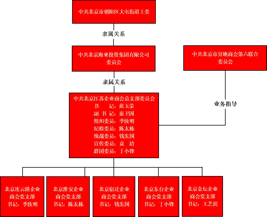 党组织架构图-2024.4.2.jpg
